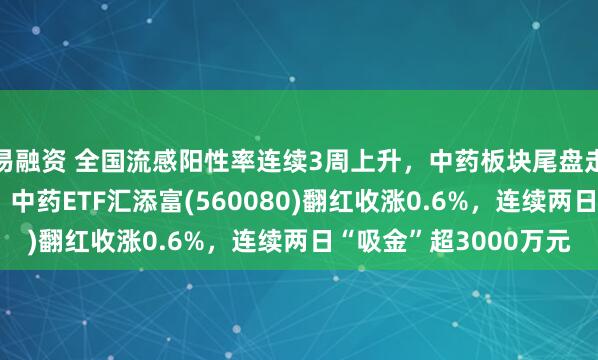 易融资 全国流感阳性率连续3周上升，中药板块尾盘走强，同仁堂涨超1%，中药ETF汇添富(560080)翻红收涨0.6%，连续两日“吸金”超3000万元
